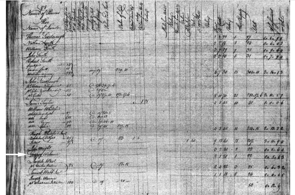 
1783 Tax List - Harford County