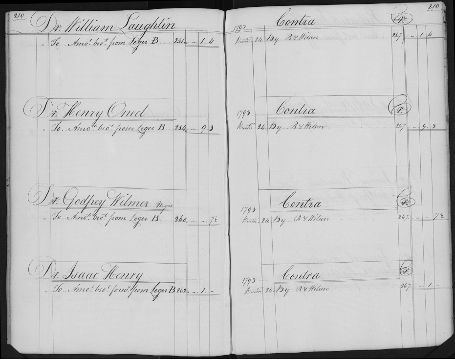Guardianship bond showing Godfrey Wilmore as a negro
